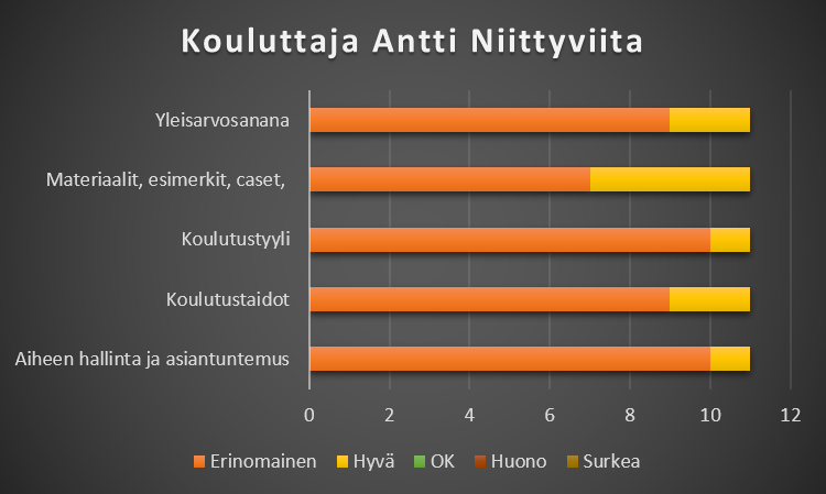 Antti