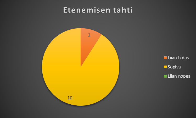 Eteneminen1