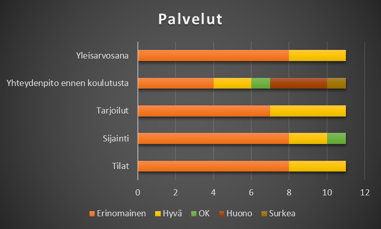 Palvelut1