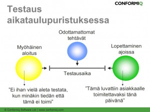 Testaus aikataulupuristuksessa